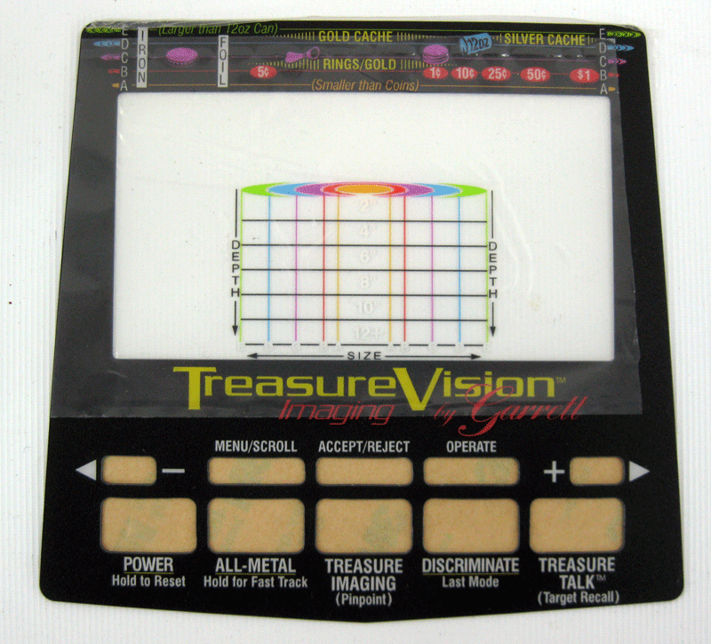 Οθόνη Ζελατίνα GTI-2500 Garrett Κωδ. 9060190072